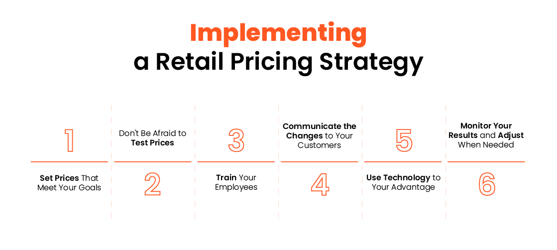 Implementing retail pricing strategy